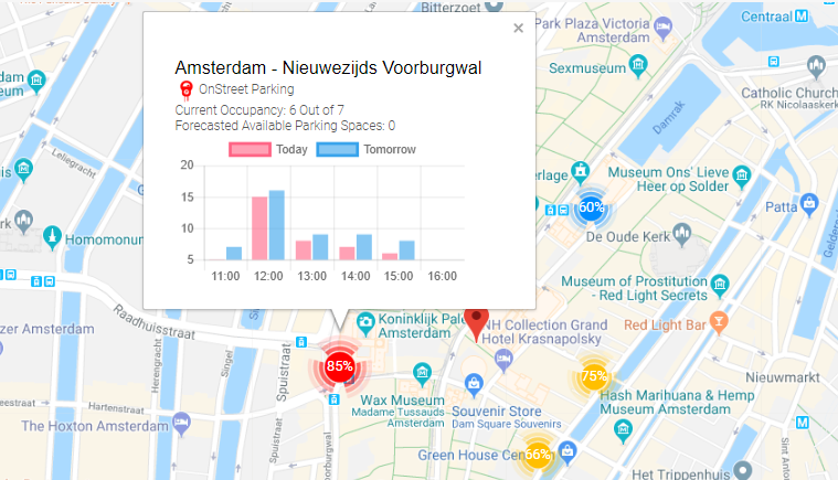 Parking availability