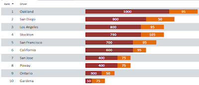 StackedBar chart