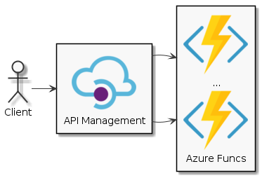 Using PlantUML with custom images - Blog for Enablers